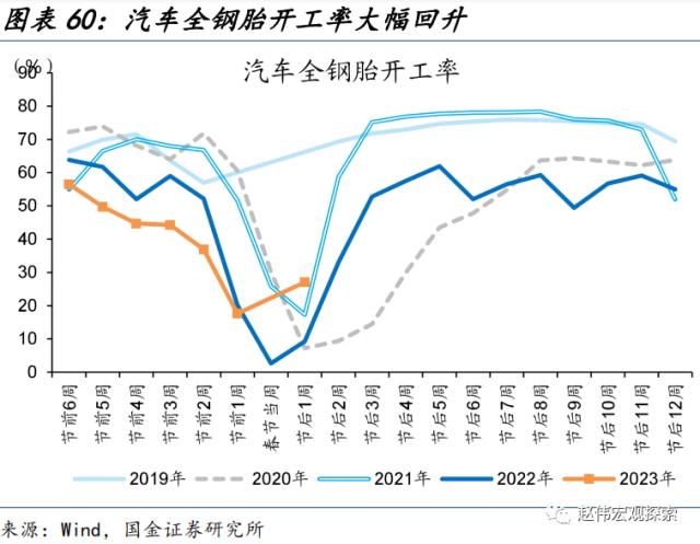 “见微知著”系列第40期:节后工业产需恢复早于过往(国金宏观&;数字未来Lab)