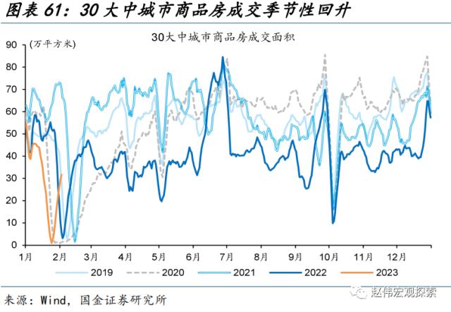 “见微知著”系列第40期:节后工业产需恢复早于过往(国金宏观&;数字未来Lab)