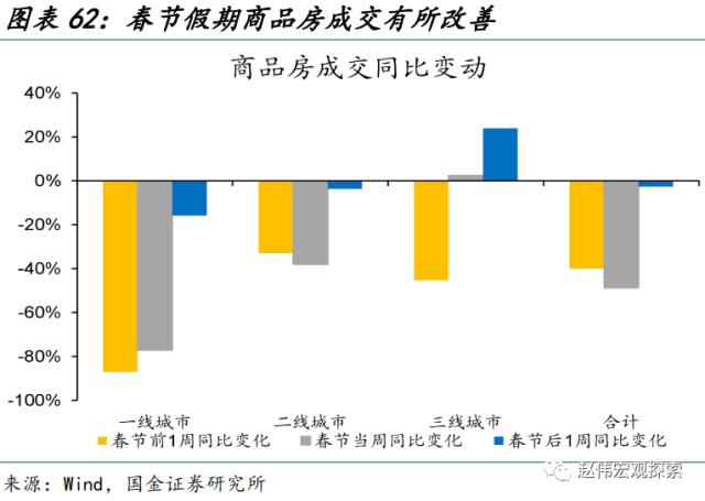 “见微知著”系列第40期:节后工业产需恢复早于过往(国金宏观&;数字未来Lab)