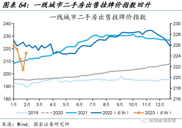 “见微知著”系列第40期:节后工业产需恢复早于过往(国金宏观&;数字未来Lab)