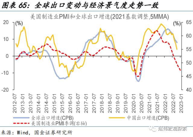 “见微知著”系列第40期:节后工业产需恢复早于过往(国金宏观&;数字未来Lab)