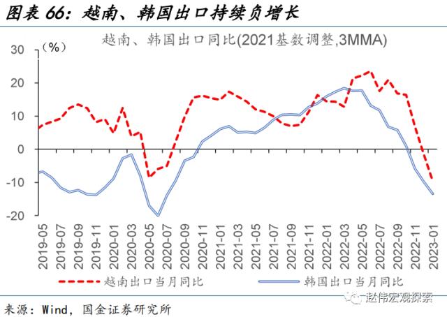 “见微知著”系列第40期:节后工业产需恢复早于过往(国金宏观&;数字未来Lab)