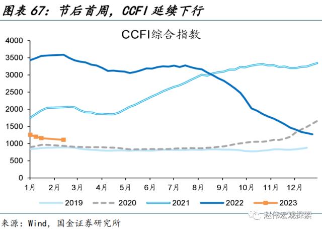 “见微知著”系列第40期:节后工业产需恢复早于过往(国金宏观&;数字未来Lab)