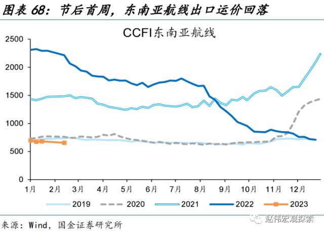 “见微知著”系列第40期:节后工业产需恢复早于过往(国金宏观&;数字未来Lab)