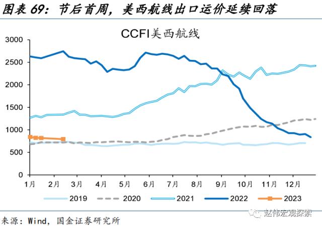 “见微知著”系列第40期:节后工业产需恢复早于过往(国金宏观&;数字未来Lab)