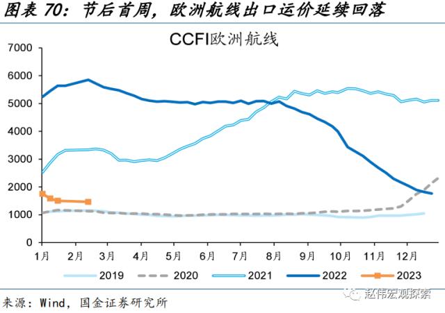 “见微知著”系列第40期:节后工业产需恢复早于过往(国金宏观&;数字未来Lab)