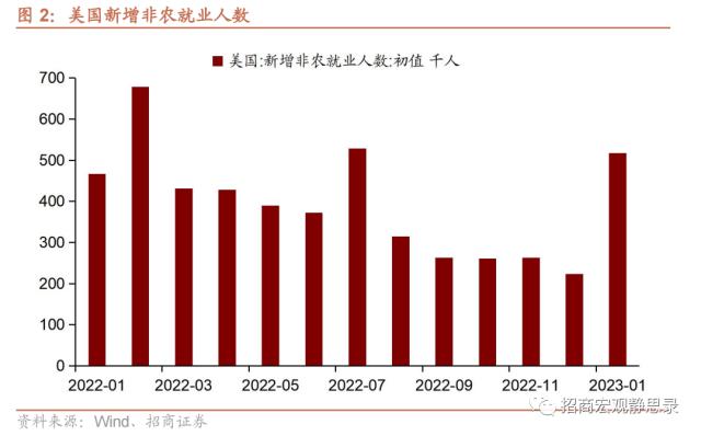 招商宏观 | 两个预期差