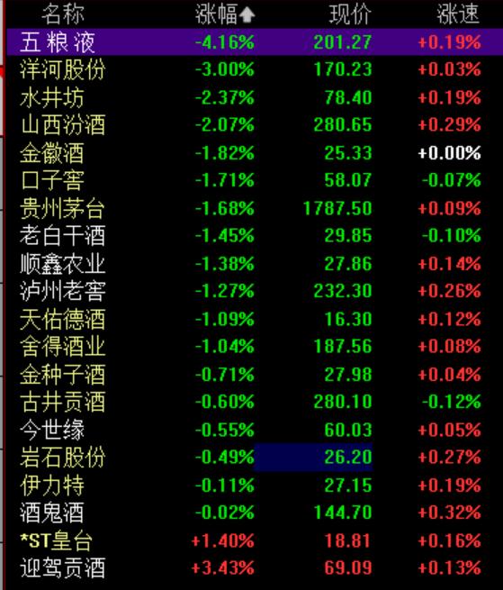 “禁酒令”又又又来了，有人说没啥影响