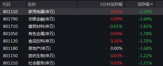 暴涨190%，又见港股异动！一则传闻，5万亿资产巨震，啥情况？6连板，这一概念太猛了！任泽平：建议法