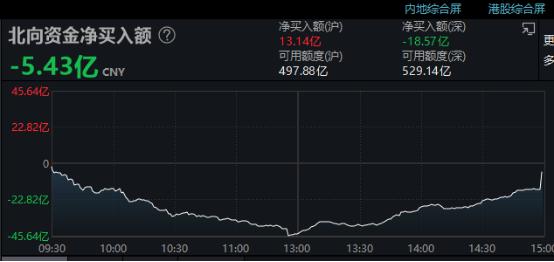 暴涨190%，又见港股异动！一则传闻，5万亿资产巨震，啥情况？6连板，这一概念太猛了！任泽平：建议法