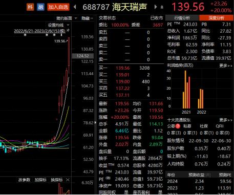 ChatGPT还能写研报？有券商实测了：文辞优美，但有三大问题！