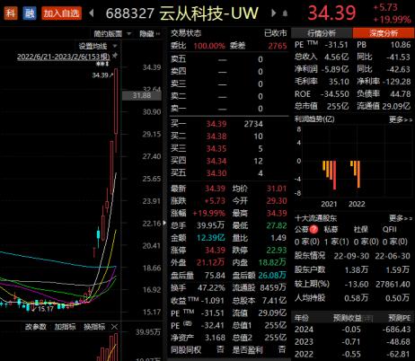 ChatGPT还能写研报？有券商实测了：文辞优美，但有三大问题！