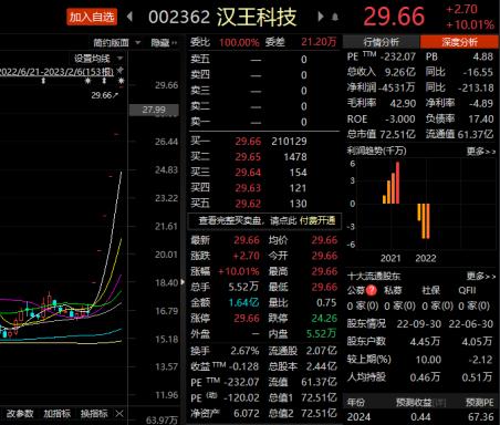 ChatGPT还能写研报？有券商实测了：文辞优美，但有三大问题！