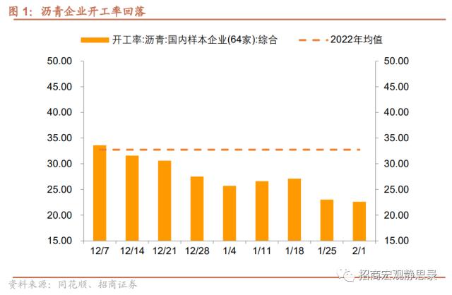 招商宏观 | 经济低水平改善，后续政策节奏如何？