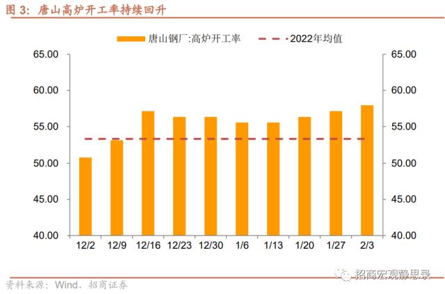 招商宏观 | 经济低水平改善，后续政策节奏如何？