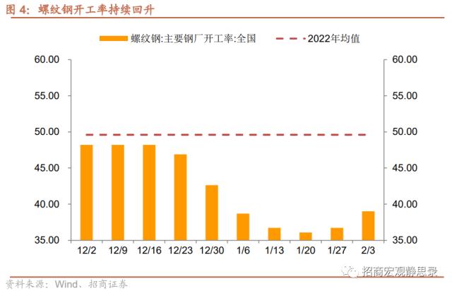 招商宏观 | 经济低水平改善，后续政策节奏如何？