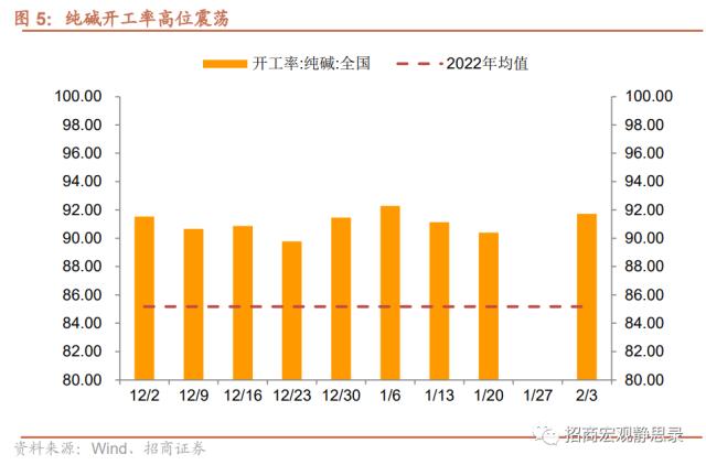 招商宏观 | 经济低水平改善，后续政策节奏如何？