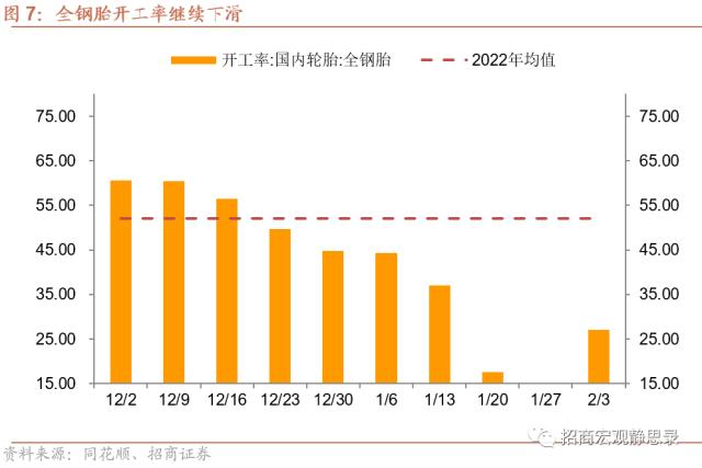 招商宏观 | 经济低水平改善，后续政策节奏如何？