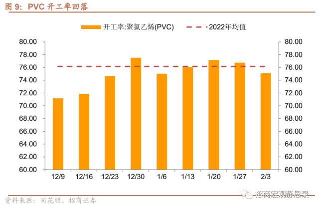 招商宏观 | 经济低水平改善，后续政策节奏如何？