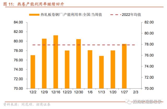 招商宏观 | 经济低水平改善，后续政策节奏如何？