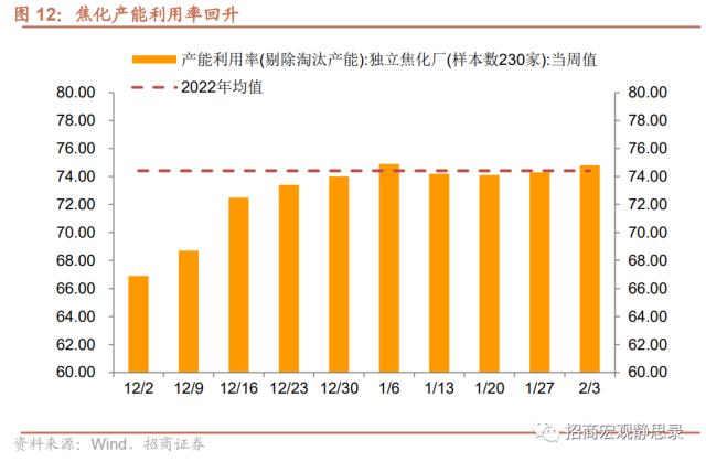 招商宏观 | 经济低水平改善，后续政策节奏如何？