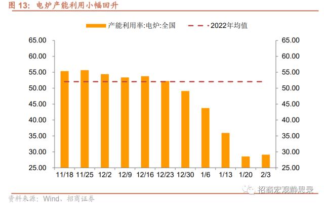 招商宏观 | 经济低水平改善，后续政策节奏如何？