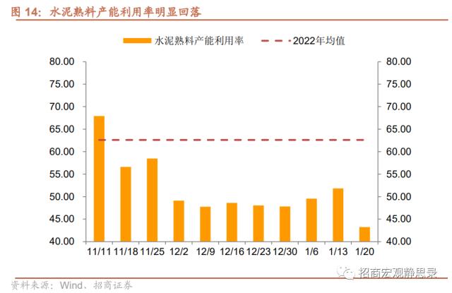 招商宏观 | 经济低水平改善，后续政策节奏如何？