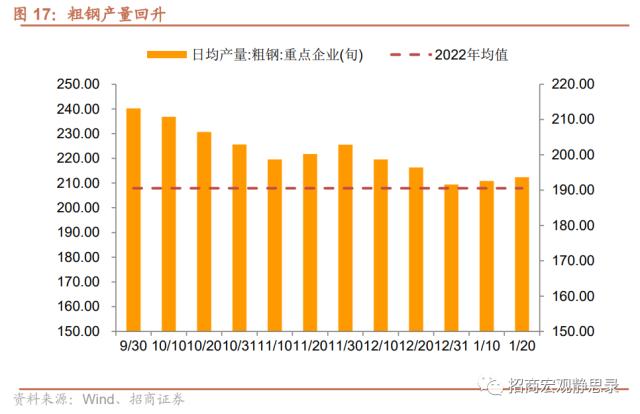 招商宏观 | 经济低水平改善，后续政策节奏如何？