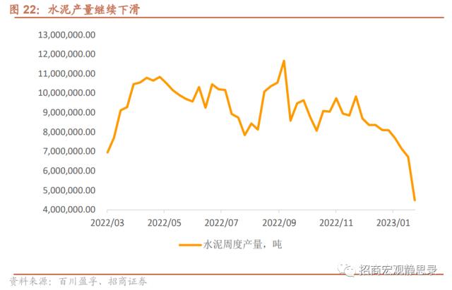 招商宏观 | 经济低水平改善，后续政策节奏如何？