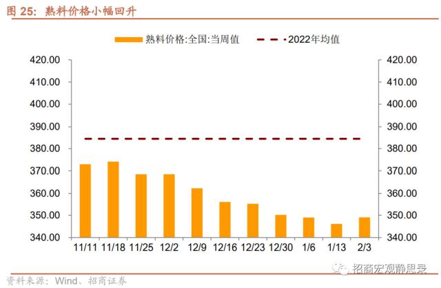 招商宏观 | 经济低水平改善，后续政策节奏如何？