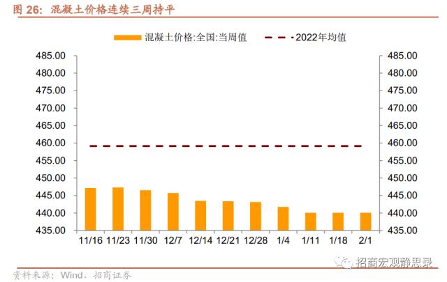 招商宏观 | 经济低水平改善，后续政策节奏如何？