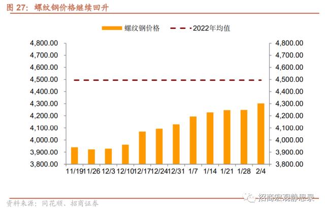 招商宏观 | 经济低水平改善，后续政策节奏如何？