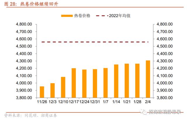 招商宏观 | 经济低水平改善，后续政策节奏如何？