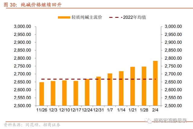 招商宏观 | 经济低水平改善，后续政策节奏如何？