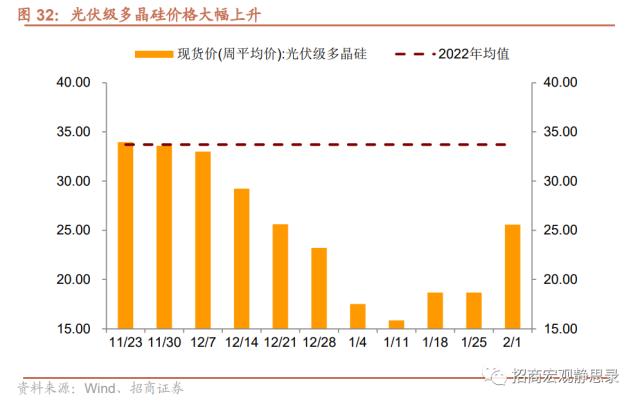 招商宏观 | 经济低水平改善，后续政策节奏如何？