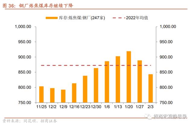 招商宏观 | 经济低水平改善，后续政策节奏如何？