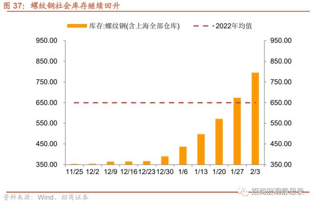 招商宏观 | 经济低水平改善，后续政策节奏如何？