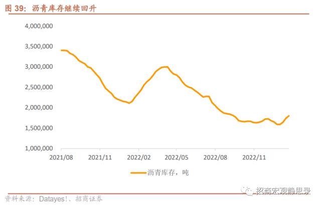 招商宏观 | 经济低水平改善，后续政策节奏如何？