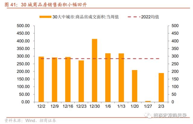 招商宏观 | 经济低水平改善，后续政策节奏如何？