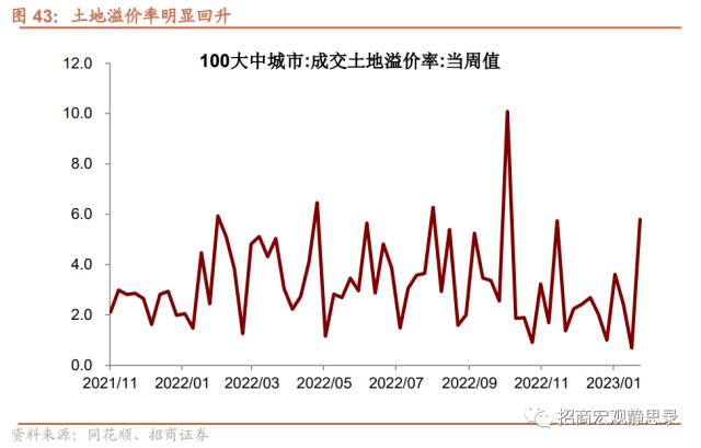 招商宏观 | 经济低水平改善，后续政策节奏如何？