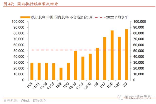 招商宏观 | 经济低水平改善，后续政策节奏如何？