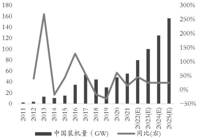 绿色经济浪潮“波涛汹涌”,玻璃、纯碱产业链何去何从