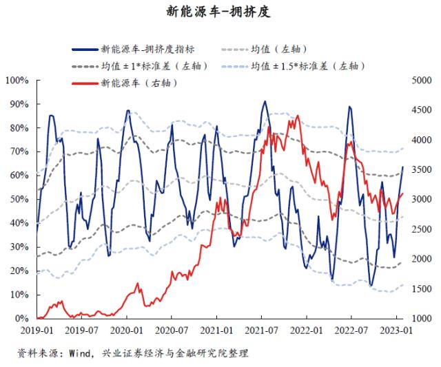 【兴证策略】40大热门赛道：拥挤度到什么位置了？