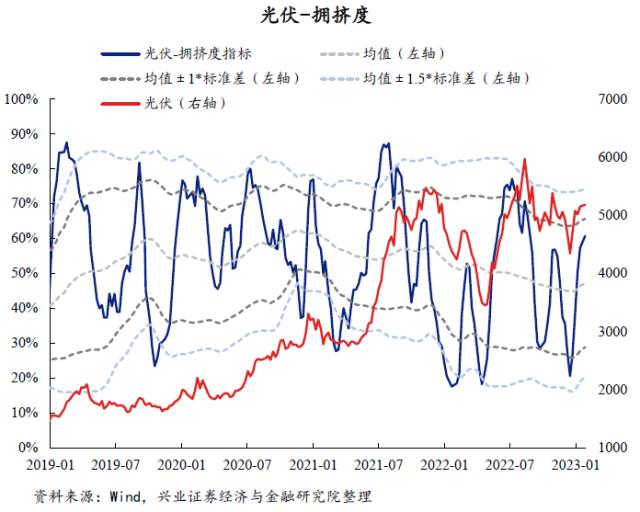 【兴证策略】40大热门赛道：拥挤度到什么位置了？