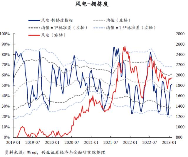 【兴证策略】40大热门赛道：拥挤度到什么位置了？