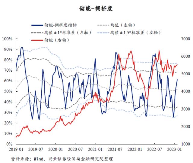 【兴证策略】40大热门赛道：拥挤度到什么位置了？