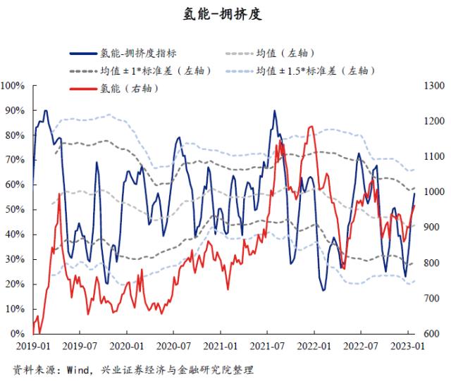 【兴证策略】40大热门赛道：拥挤度到什么位置了？
