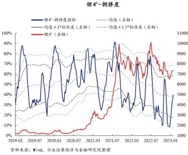 【兴证策略】40大热门赛道：拥挤度到什么位置了？