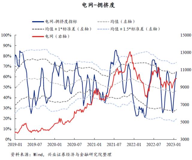 【兴证策略】40大热门赛道：拥挤度到什么位置了？
