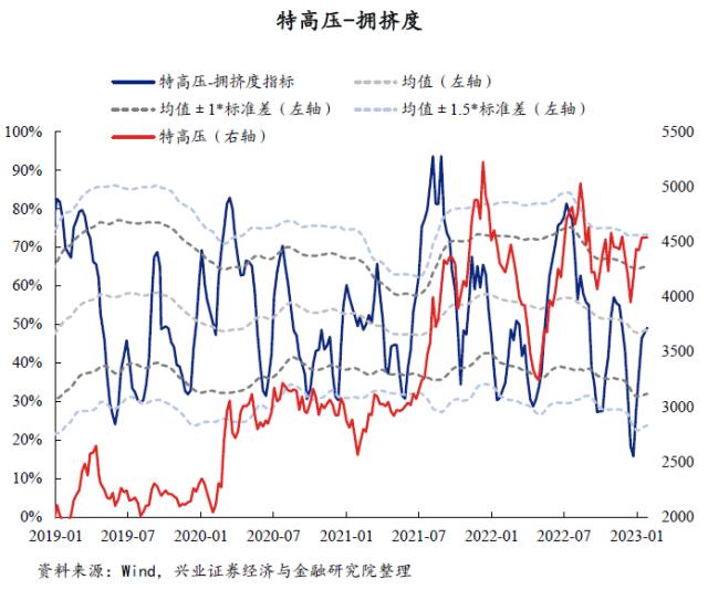 【兴证策略】40大热门赛道：拥挤度到什么位置了？